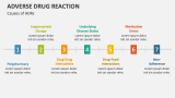 Causes of Adverse Drug Reactions - Slide 5