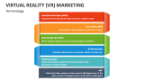 Virtual Reality (VR) Marketing Terminology - Slide 3