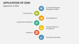 Application of Enterprise Decision Management - Slide 2