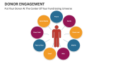 Put Your Donor At The Center of Your Fundraising Universe | Donor Engagement - Slide 5