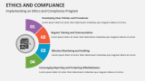 Implementing an Ethics and Compliance Program - Slide 6