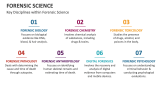 Key Disciplines within Forensic Science - Slide 4