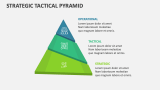 Strategic Tactical Pyramid - Slide 1