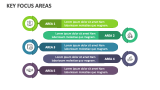 Key Focus Areas - Slide 4