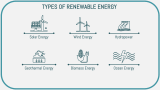 Renewable Energy Business Presentation - Slide 3
