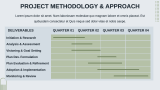 Town Planning Project Proposal - Slide 6
