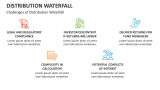 Challenges of Distribution Waterfall - Slide 6