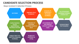 Candidate Selection Process PowerPoint and Google Slides Template - PPT ...