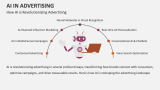How AI is Revolutionizing Advertising - Slide 4