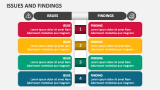 Issues and Findings - Slide 1