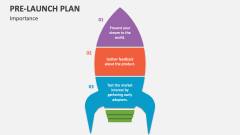 Importance of Pre-Launch Plan - Slide 1
