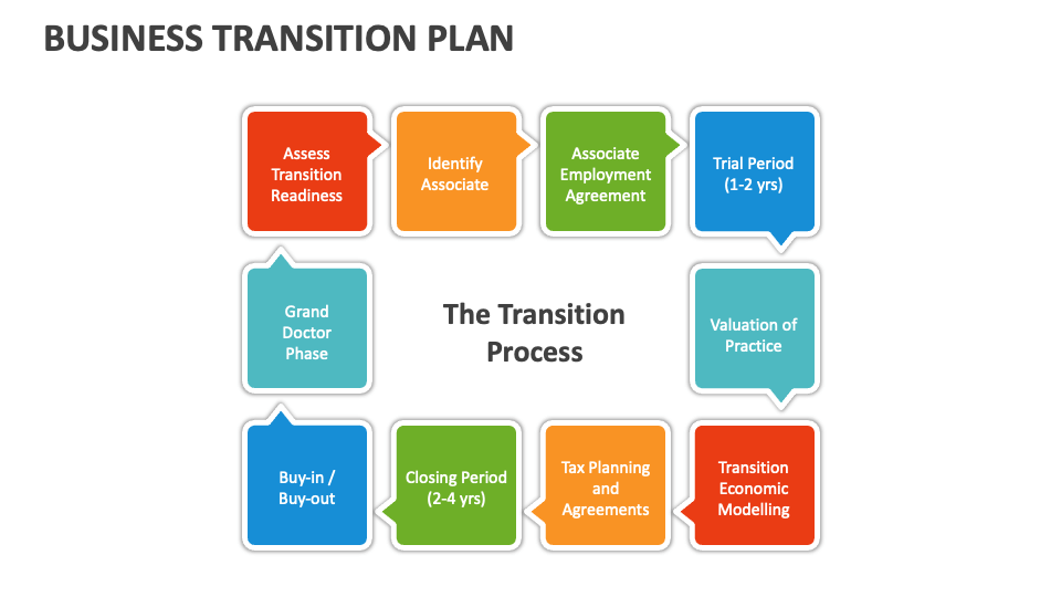 Business Transition Plan Template for PowerPoint and Google Slides