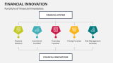 Functions of Financial Innovations - Slide 3