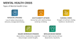 Types of Mental Health Crises - Slide 3