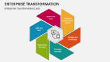 Enterprise Transformation Cycle - Slide 3