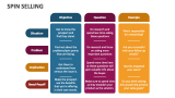 Spin Selling - Slide 4