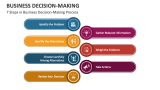 Business Decision-Making - Slide 3