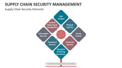 Supply Chain Security Elements - Slide 1