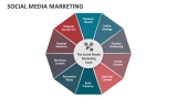 Social Media Marketing - Slide 4