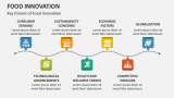 Key Drivers of Food Innovation - Slide 3