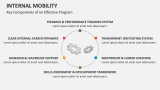 Key Components of an Effective Program | Internal Mobility - Slide 4