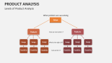 Product Analysis Template for PowerPoint and Google Slides - PPT Slides