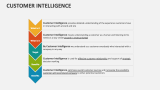 Customer Intelligence - Slide 5