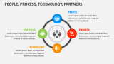 People, Process, Technology, Partners - Slide 1