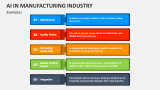 Examples of AI in the Manufacturing Industry - Slide 5