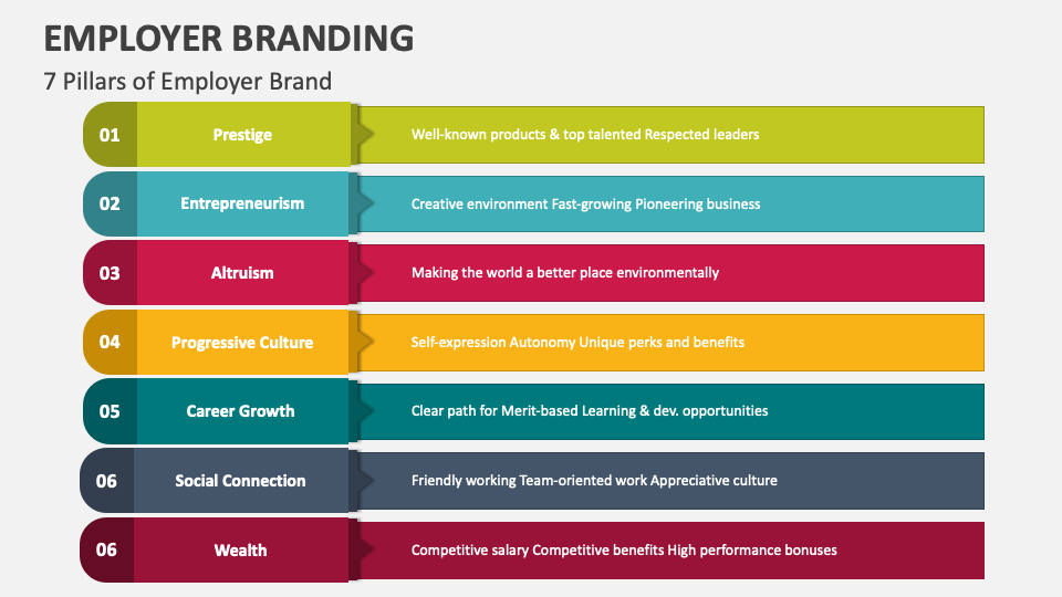 Employer Branding Template for PowerPoint and Google Slides - PPT Slides