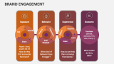 Brand Engagement - Slide 4