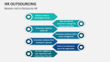 Reasons not to Outsource HR - Slide 12