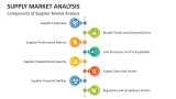 Components of Supplier Market Analysis - Slide 4