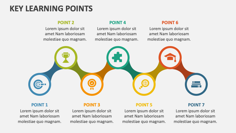 Key Learning Points Template for Google Slides and PowerPoint - PPT Slides