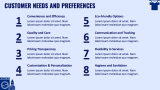 Laundry Services Business Plan - Slide 5