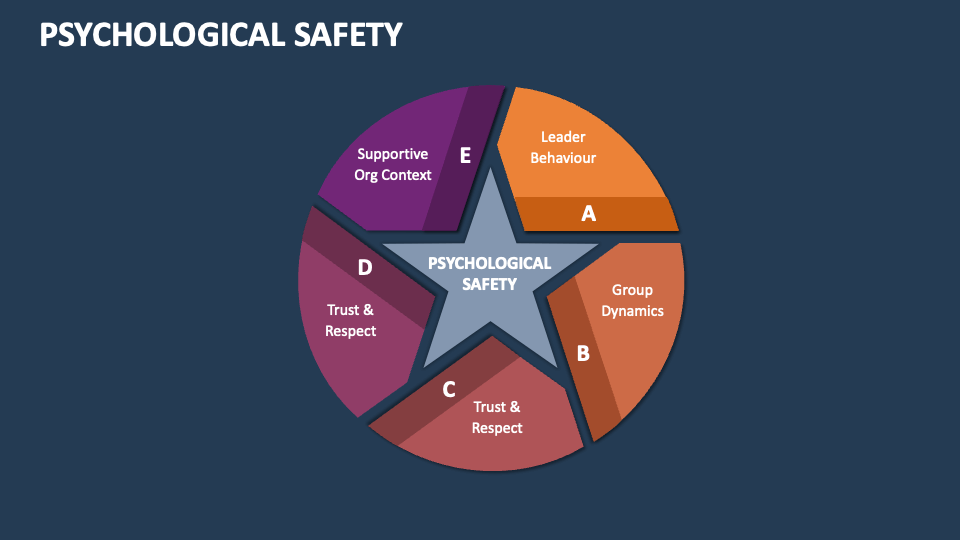 Psychological safety template for powerpoint and google slides ppt slides