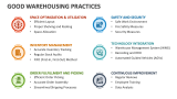 Good Warehousing Practices - Slide 1
