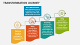 Transformation Journey - Slide 2