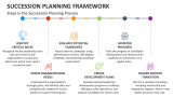 Steps in the Succession Planning Process - Slide 6