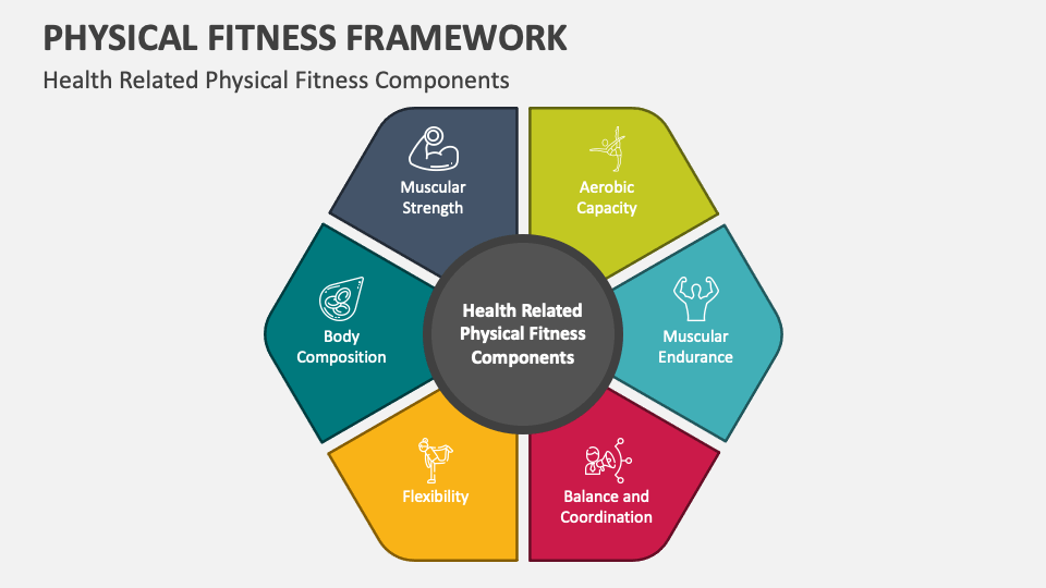 Physical fitness framework powerpoint and google slides template ppt