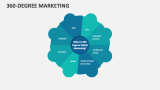 360-Degree Marketing - Slide 10