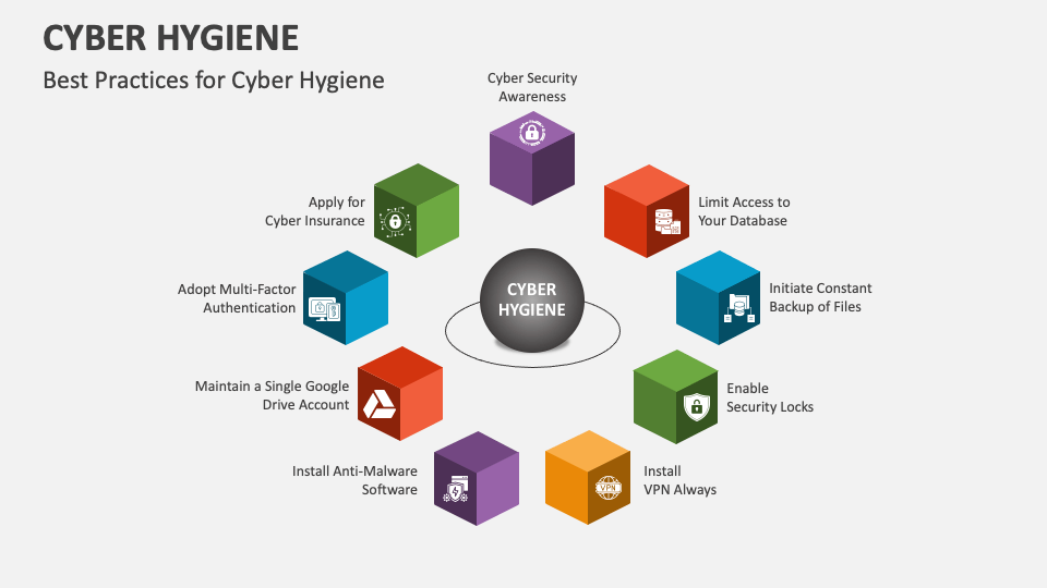 Cyber Hygiene Powerpoint And Google Slides Template Ppt Slides