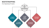 Bootstrapping PowerPoint and Google Slides Template - PPT Slides