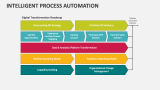 Intelligent Process Automation - Slide 11
