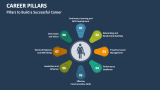 Pillars to Build a Successful Career - Slide 2