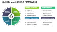 Quality Management Framework - Slide 1