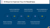 AI Readiness - Slide 9