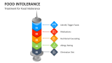 Treatment for Food Intolerance - Slide 6