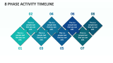 8 Phase Activity Timeline - Slide 1