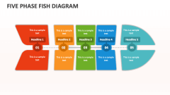 Five Phase Fish Diagram - Slide 1